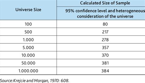 determining sample size in quantitative research|acceptable sample size for research.